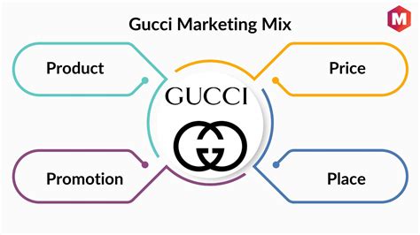 gucci customer loyalty|gucci fashion marketing strategy.